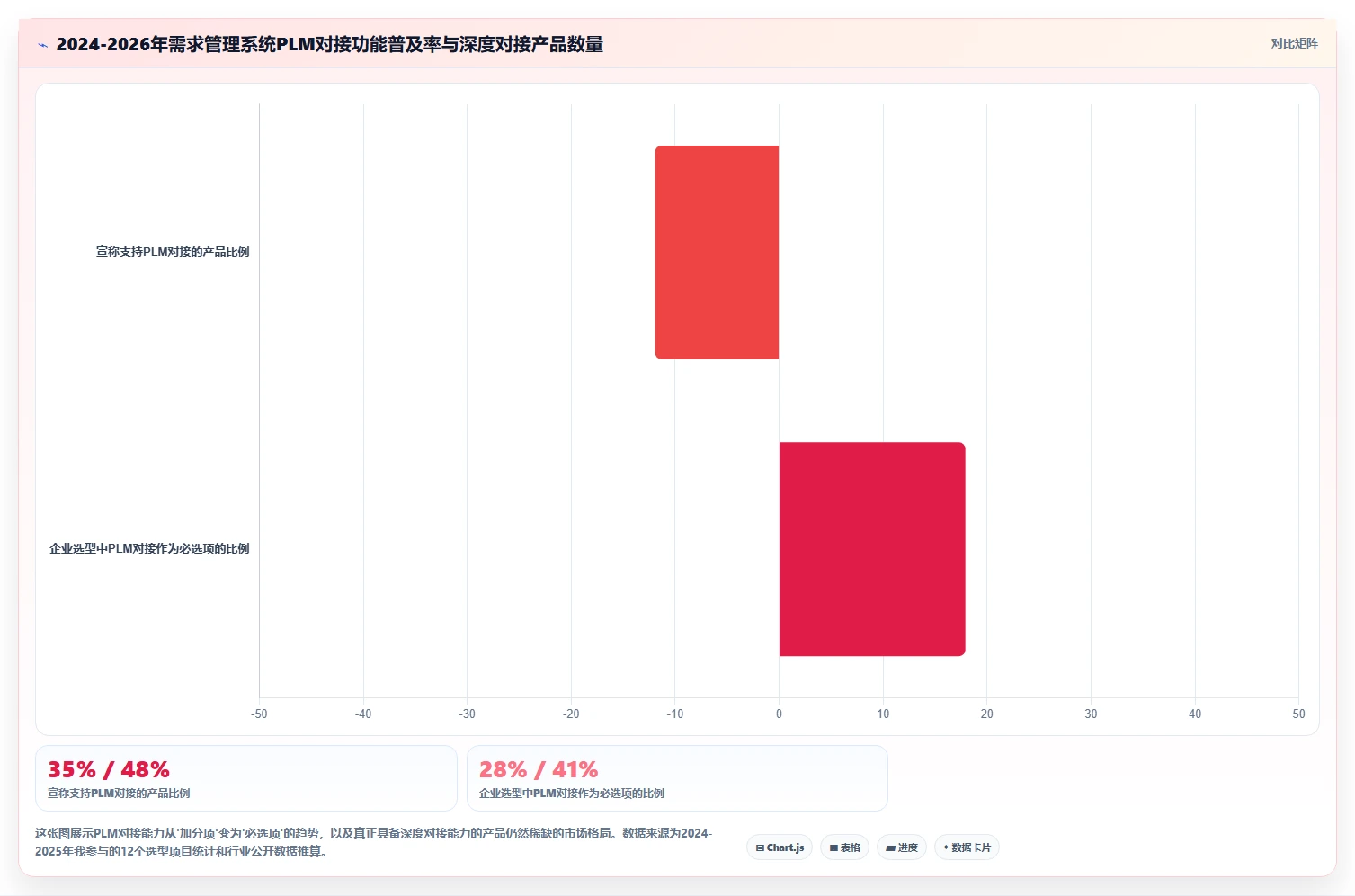 2026年能对接PLM的需求管理系统深度测评与选型指南