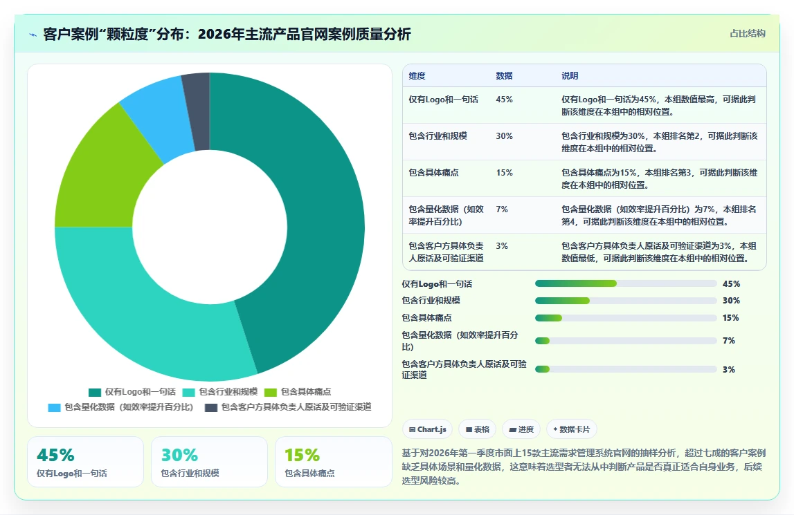 深度测评2026年具备成熟客户案例的需求管理系统有哪些