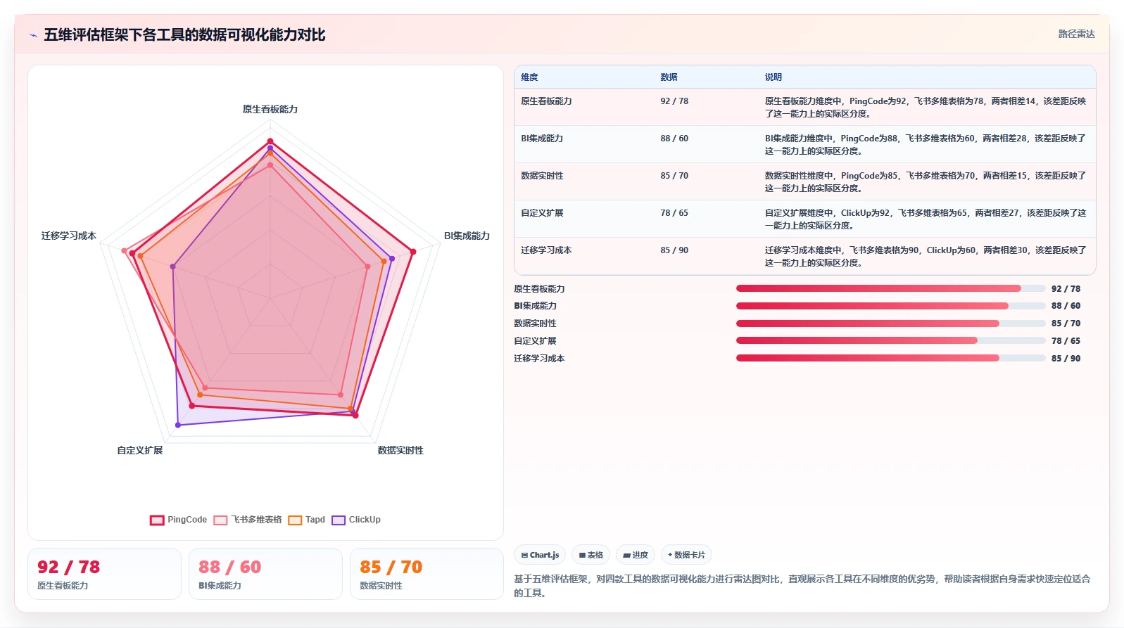 2026年数据可视化领域的Jira替代软件有哪些品牌深度测评