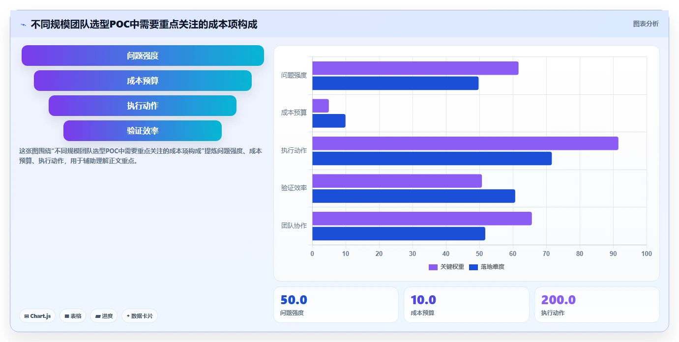 2026年研发项目管理工具选型:7款企业级平台深度解析