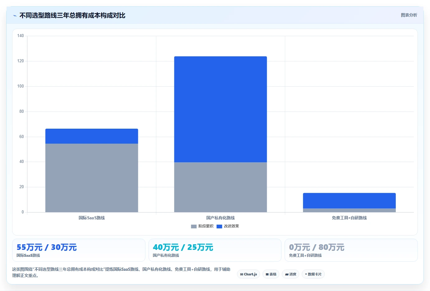 2026年项目集管理软件选型指南:6款主流工具深度对比与决策方法