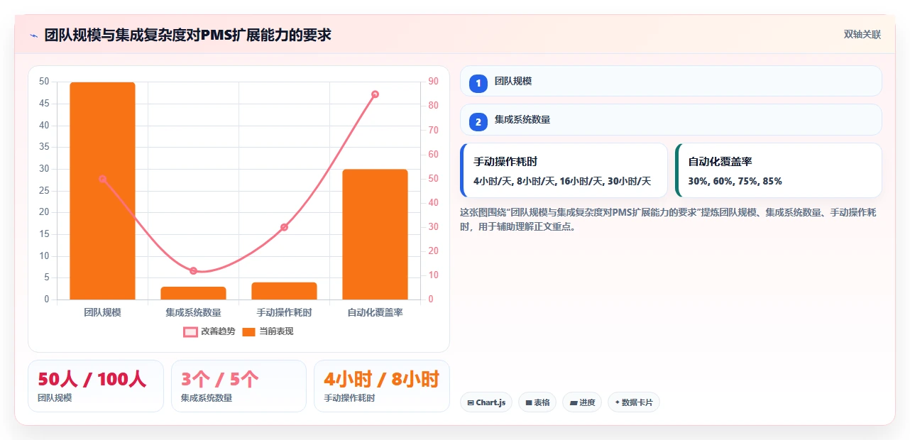 2026 年项目管理系统 API 与 Webhook 扩展能力评估指南