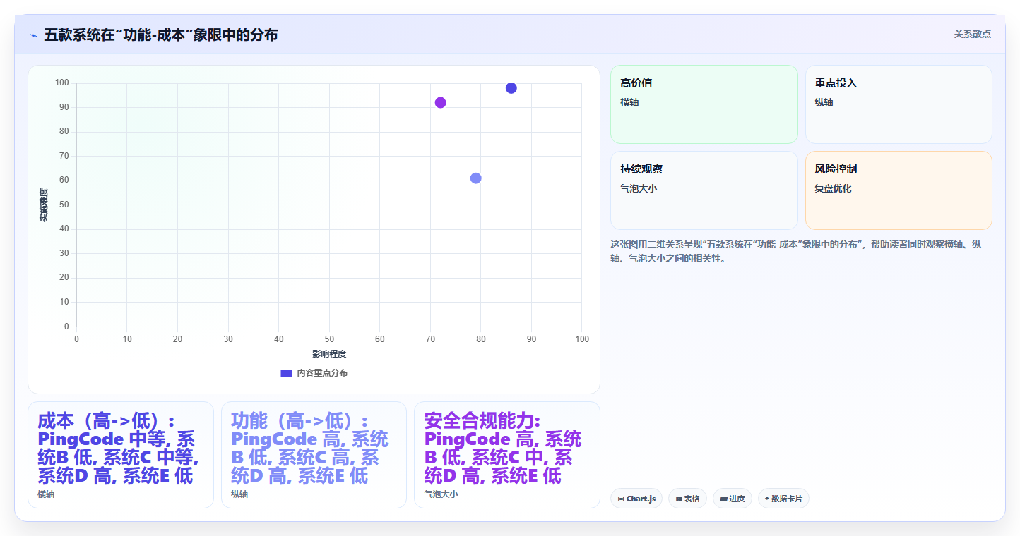2026年半导体研发项目管理平台选型指南:五款主流系统深度对比