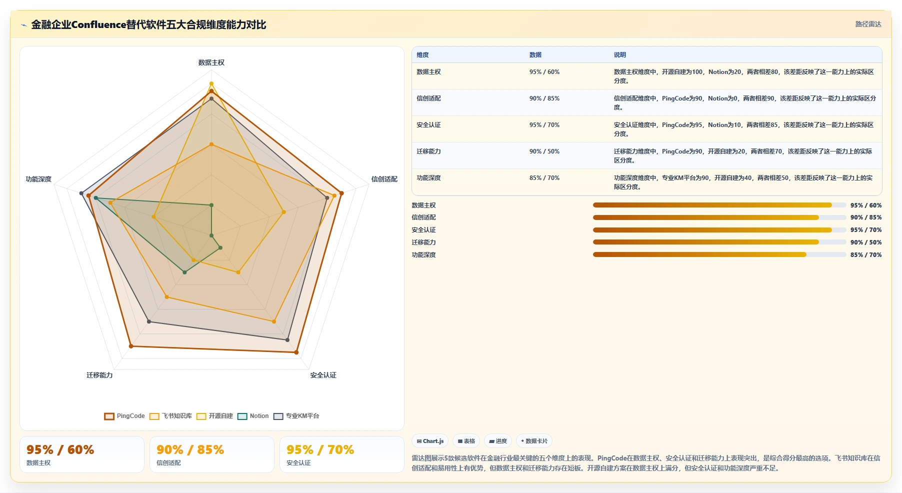 金融企业级Confluence替代软件推荐：2026年深度测评与选型指南