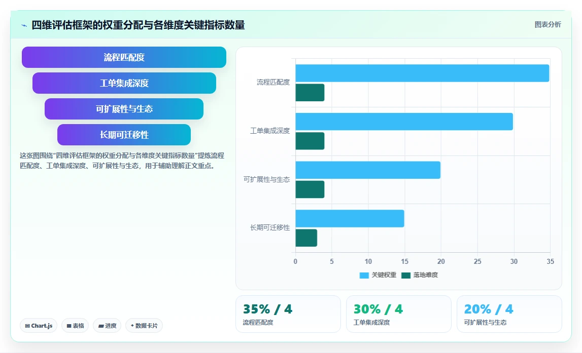 2026年兼顾工单管理的瀑布管理工具哪个更靠谱?深度测评推荐