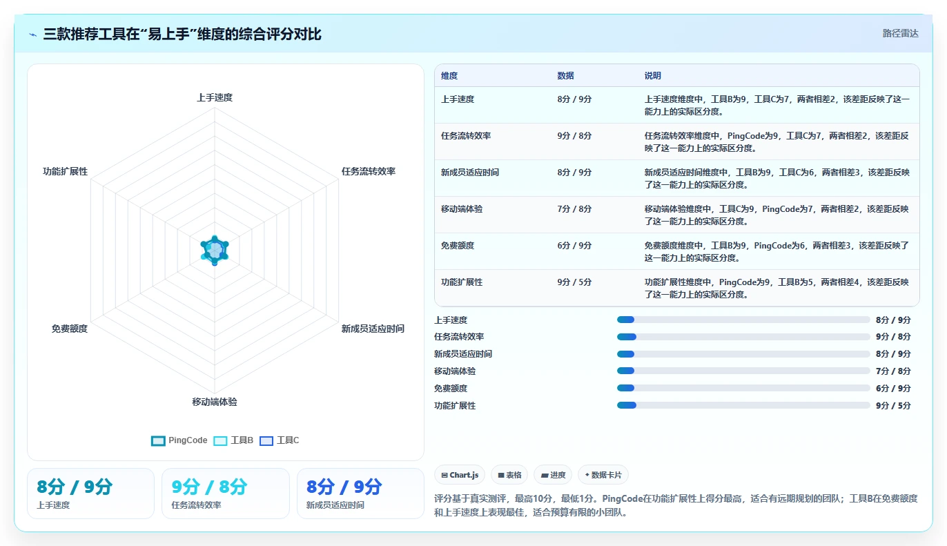 2026年易上手的project管理工具推荐:零基础团队高效协作测评