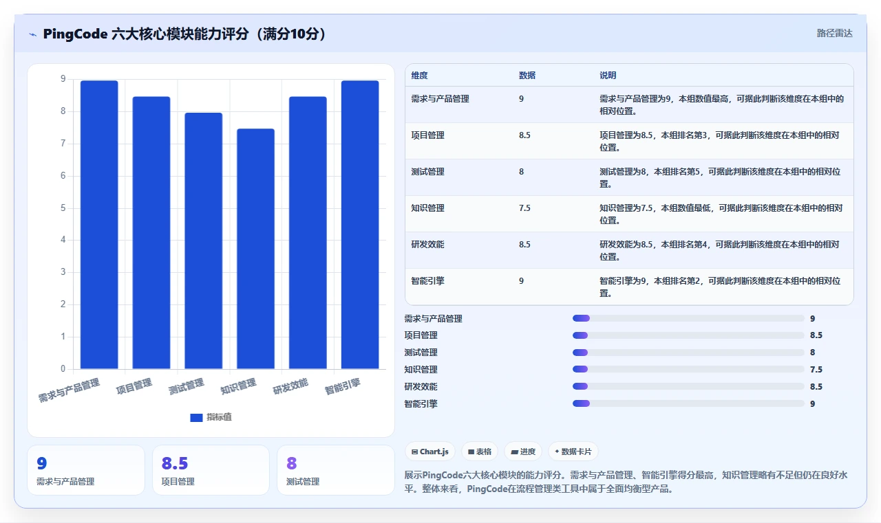 2026年流程规范化的Jira替代软件哪款更高效？深度测评与选型指南