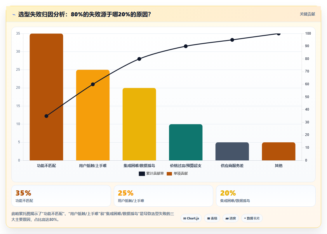 2026年研发管理平台选型指南：6款主流DevOps工具深度对比