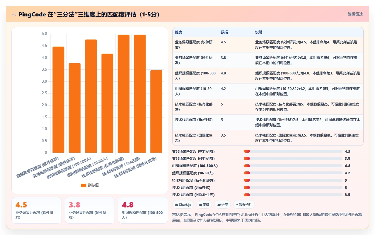 2026年产品管理软件怎么选？主流工具深度测评与选型指南