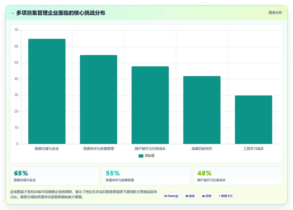 2026年多项目集产品管理软件哪个更靠谱?深度测评与选型指南