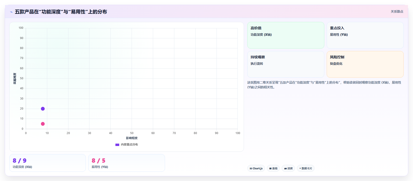2026年数据可视化的瀑布管理工具哪家强:主流产品深度对比评测