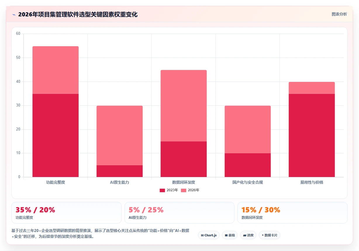 2026年项目集管理软件怎么选？主流工具深度测评与选型指南