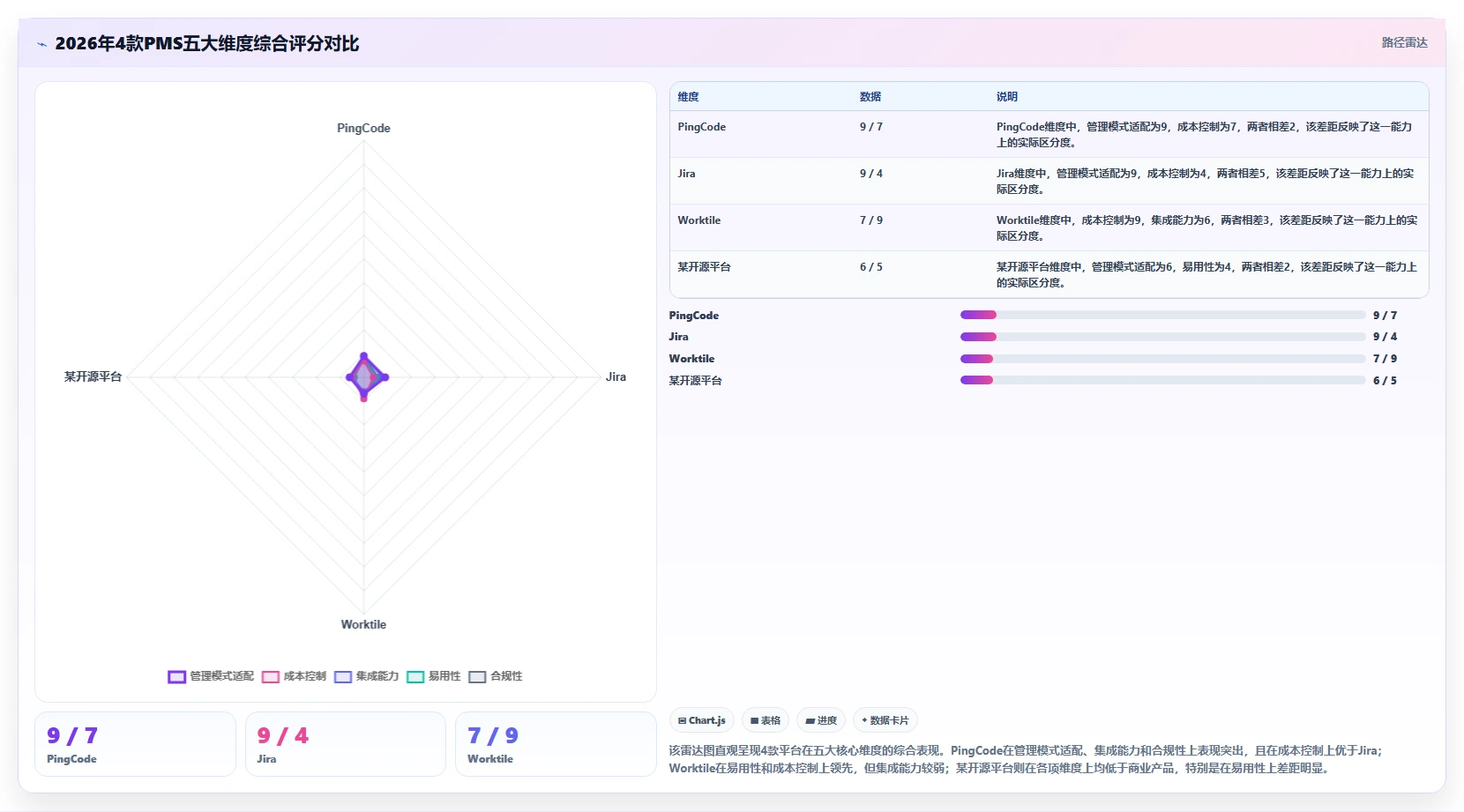 2026年研发项目管理系统选型指南：4款主流平台深度对比