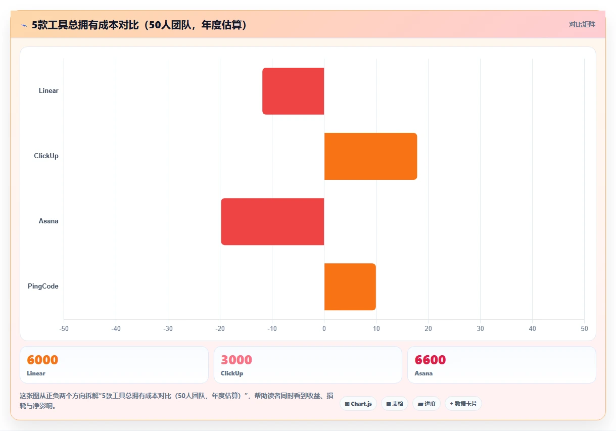 初创企业Jira替代软件选型指南:2026年5款最佳项目管理工具测评