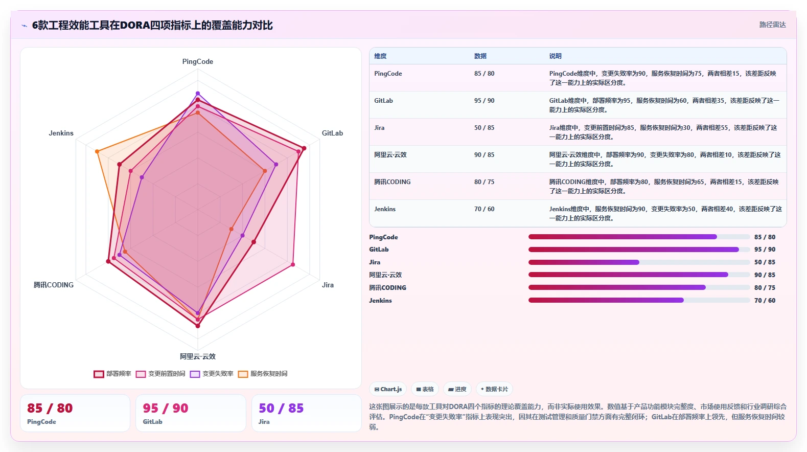 研发效能平台怎么选？2026年6款工程效能工具对比与建议