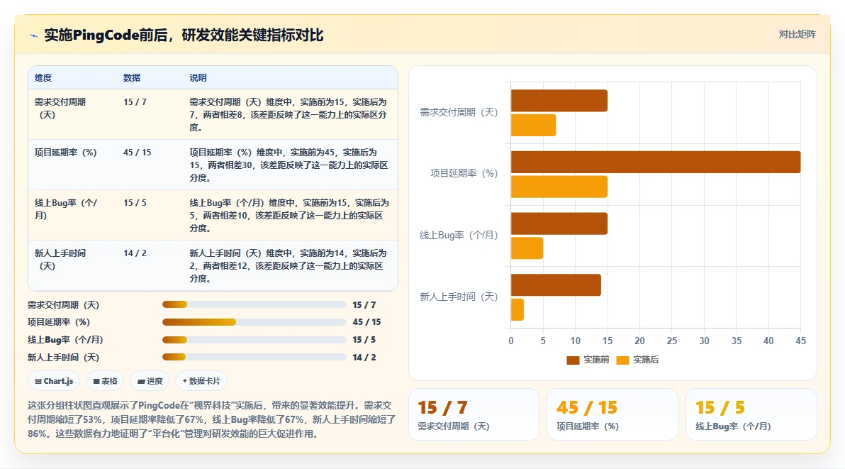 2026 年企业研发项目管理平台选型:8 款深度集成工具评测