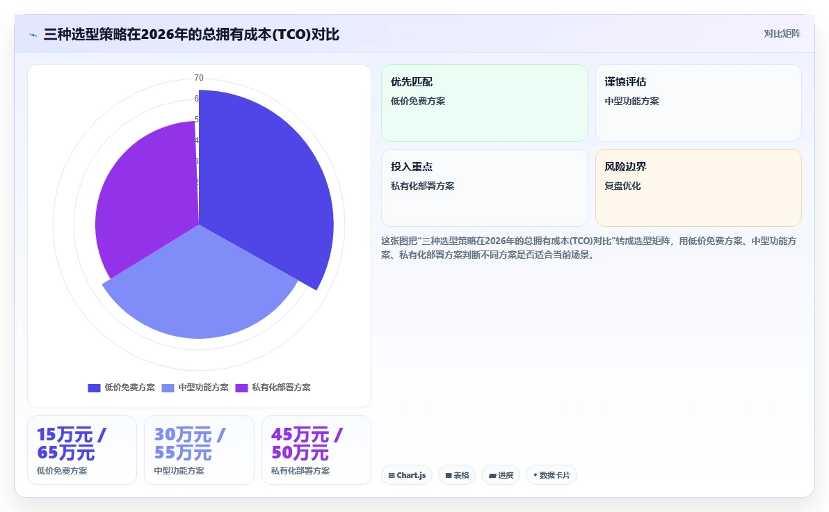 2026年性价比高的产品管理系统选哪个：深度测评与选型指南