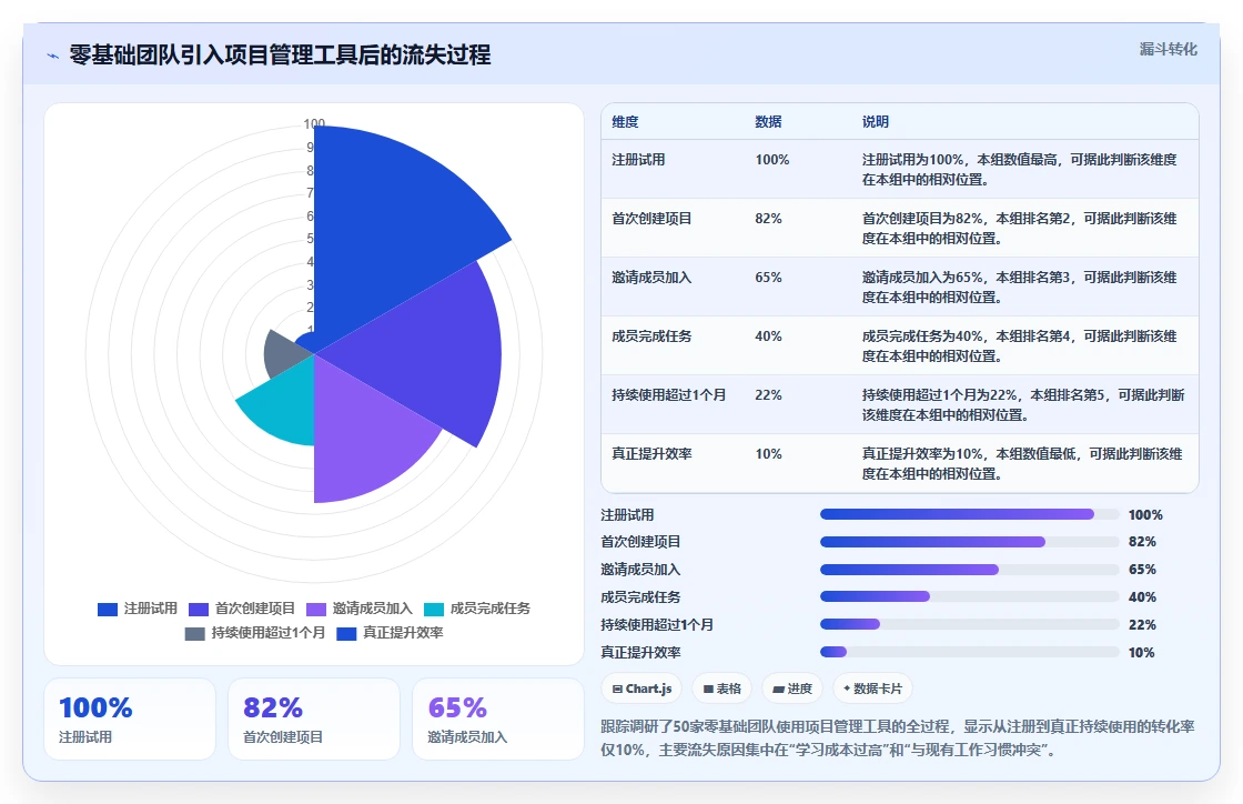 2026年易上手的project管理工具推荐:零基础团队高效协作测评