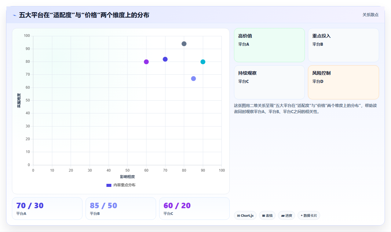 2026年企业级研发管理平台选型指南:5款主流系统深度对比