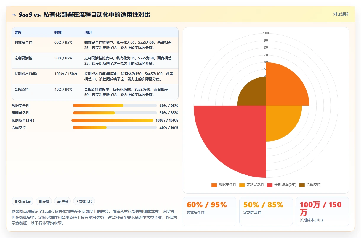 2026年流程自动化的产品管理软件哪个最实用：深度测评与选型指南