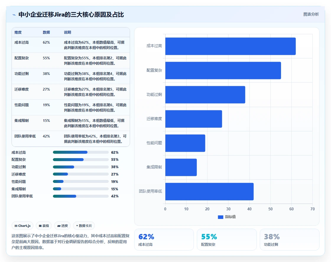 2026年中小企业适用的Jira替代软件哪款功能全面?深度测评解析
