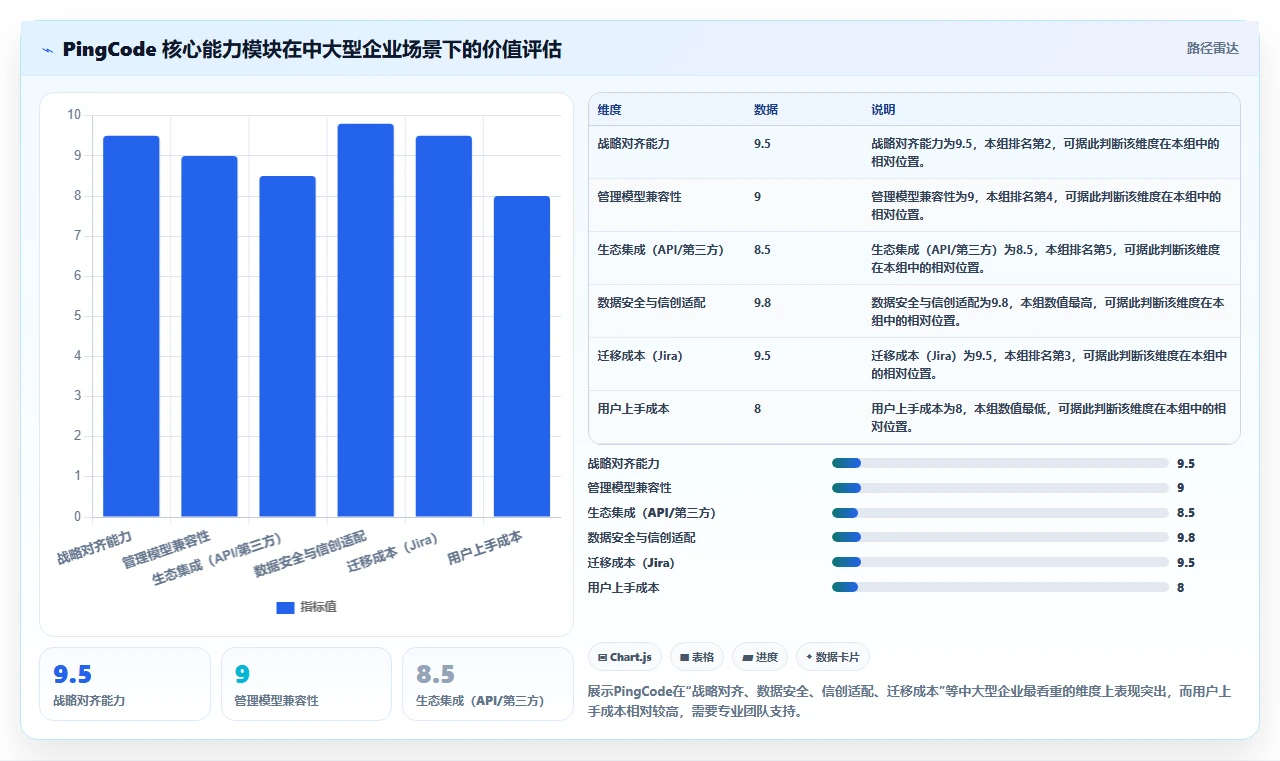 2026年多项目集产品管理软件哪个更更靠谱？深度测评与选型指南