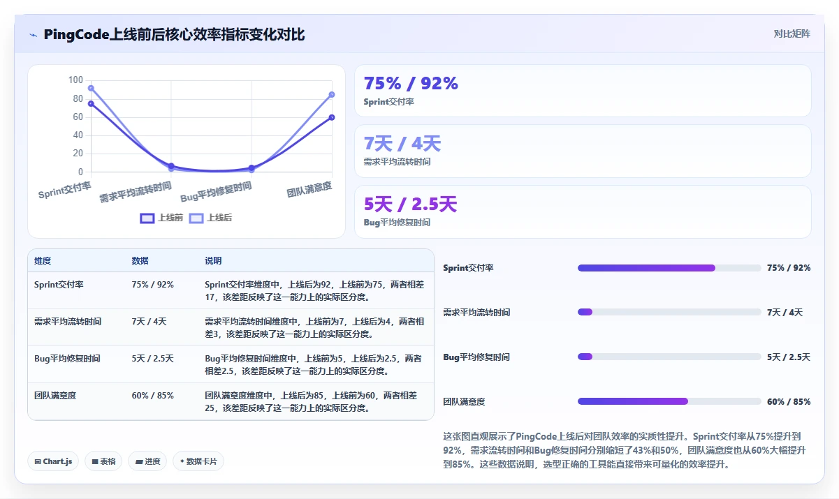 专业研发管理软件哪款更靠谱?2026年最新选型对比与避坑建议