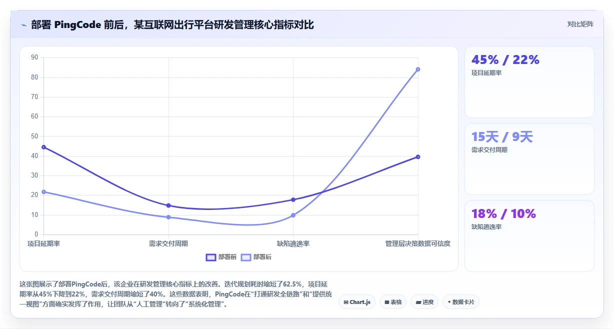 2026年研发项目管理软件选型指南:6款企业级工具深度对比
