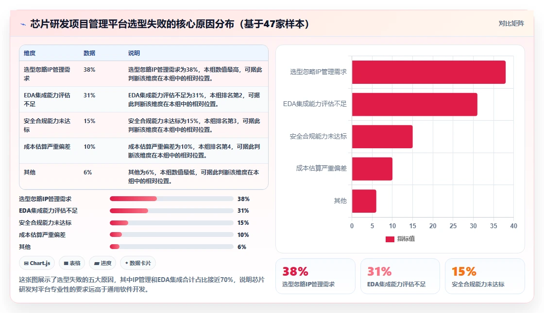 2026年芯片研发项目管理平台选型指南：6款主流工具深度对比