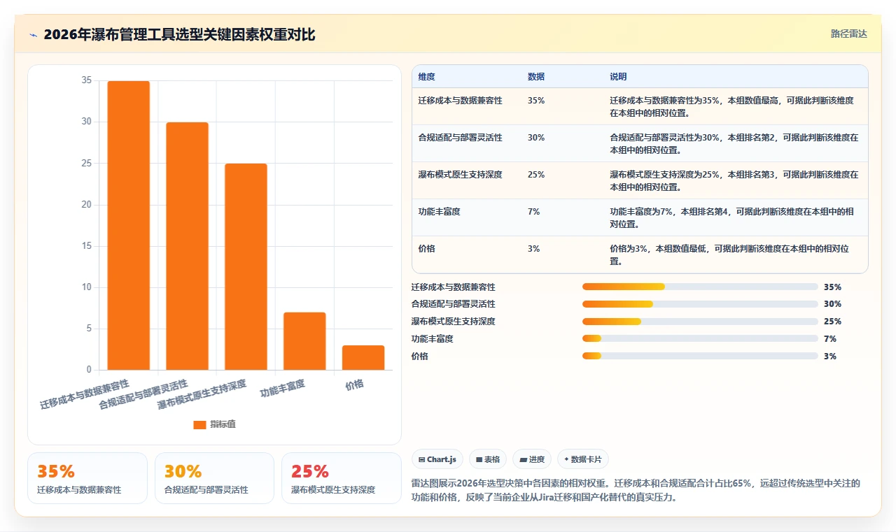 2026年瀑布管理工具哪家效果好？深度测评与选型指南