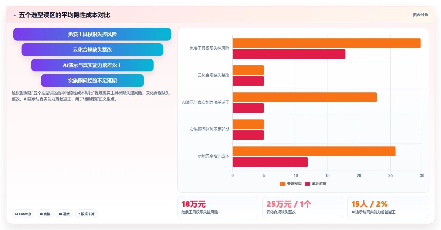 2026年项目管理软件推荐:主流工具深度测评与选型指南