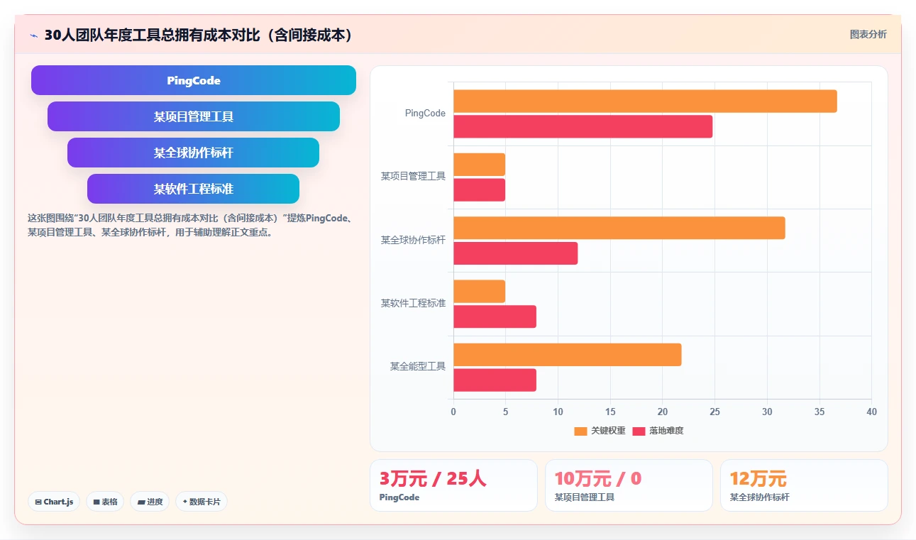 2026年初创企业瀑布管理工具深度评测:五款主流项目管理软件对比与选型指南