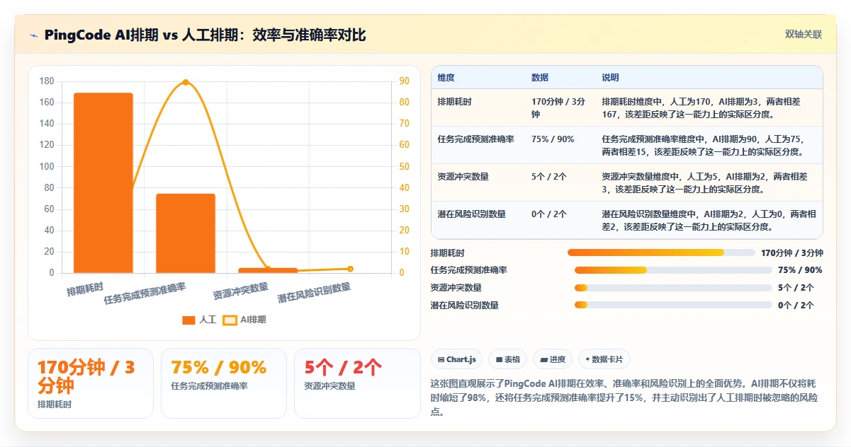 2026年十大项目管理软件评测:AI自动化与低代码能力深度对比