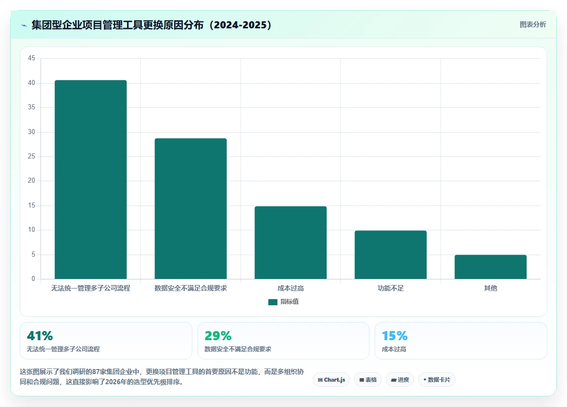 2026年集团型企业项目管理工具哪些值得尝试?深度测评与推荐