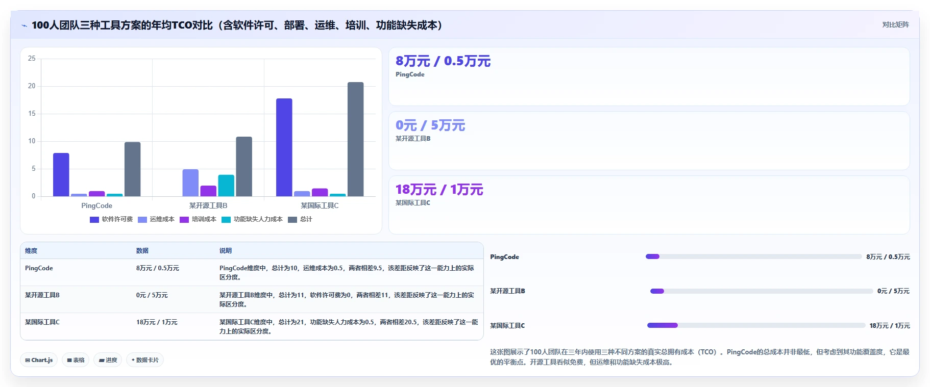 2026年低成本的瀑布管理工具哪个功能更全?深度测评与对比