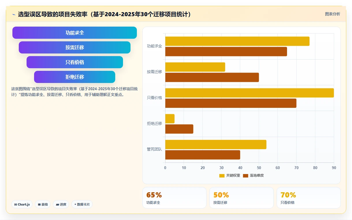 2026年流程规范化的Jira替代软件哪家实力强?深度测评与推荐
