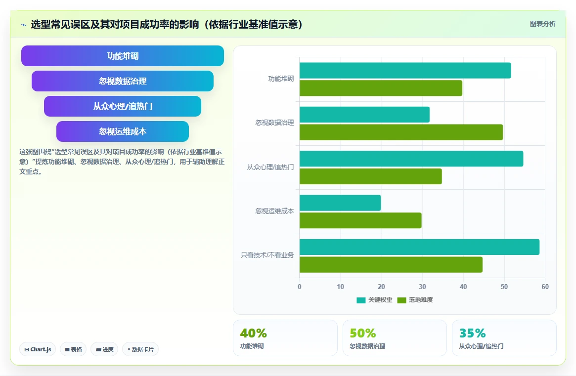 2026年数据可视化产品管理系统有哪些:深度测评与选型指南