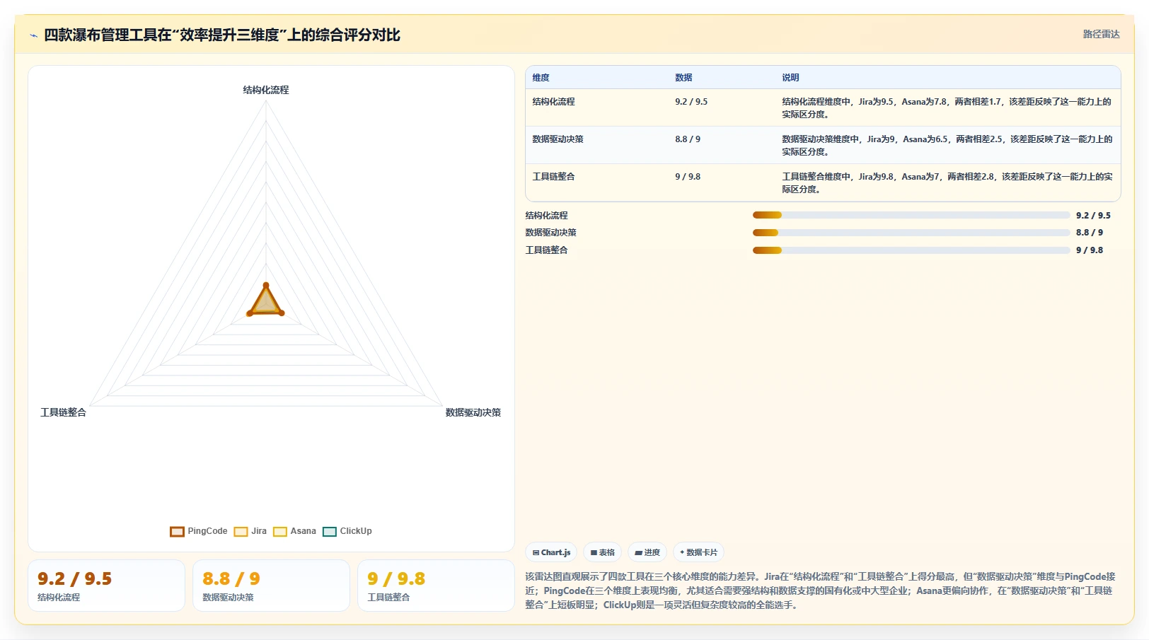 2026年能提升交付效率的瀑布管理工具哪个好用？深度测评与推荐
