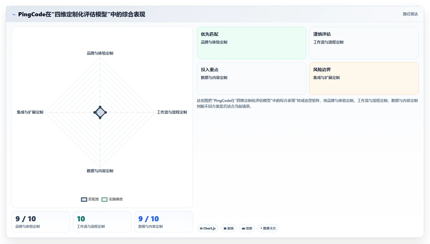 2026年支持个性化定制的Confluence替代软件深度测评推荐