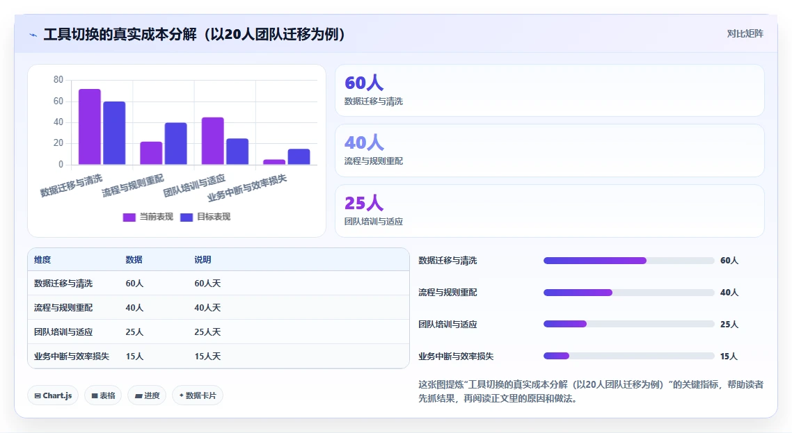 2026年研发项目管理工具选型指南:8款主流平台深度对比