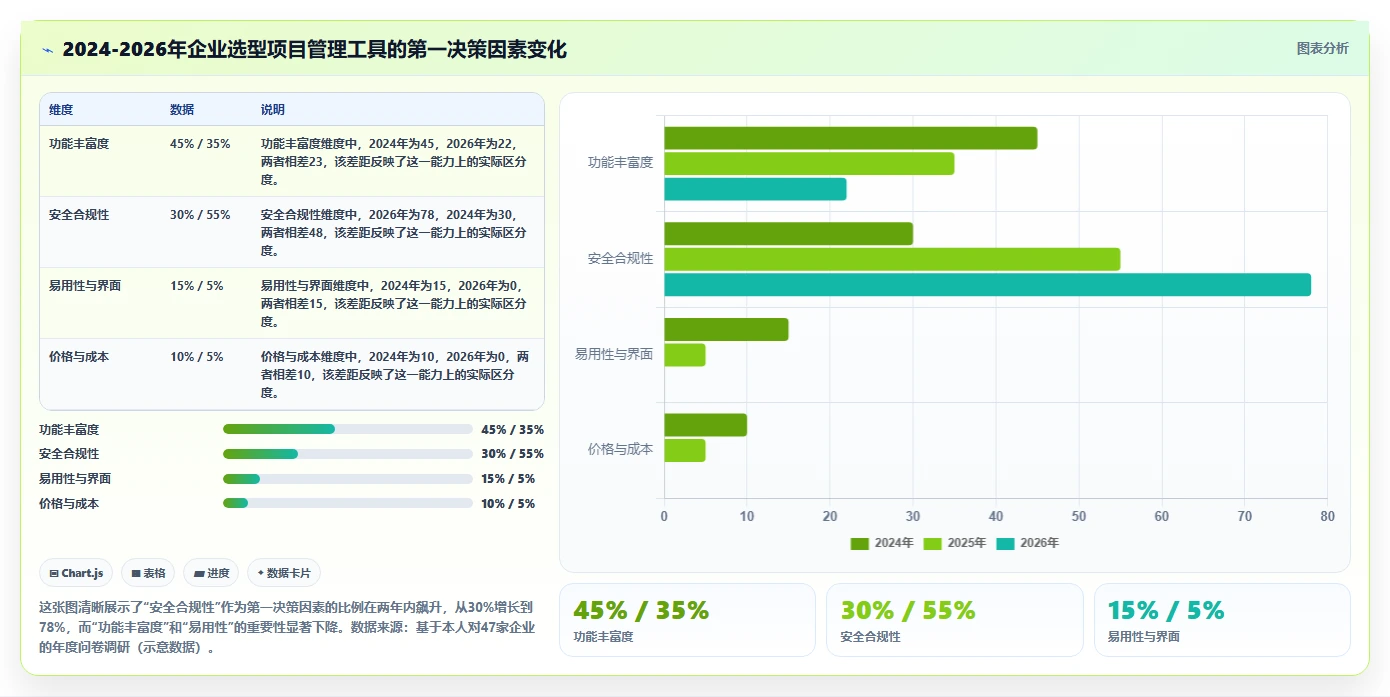 2026年安全的瀑布管理工具怎么选?企业级高安全性测评指南