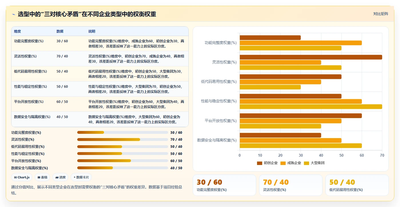 2026年国产PLM系统低代码与可定制化能力综合评测:8款主流方案选型指南