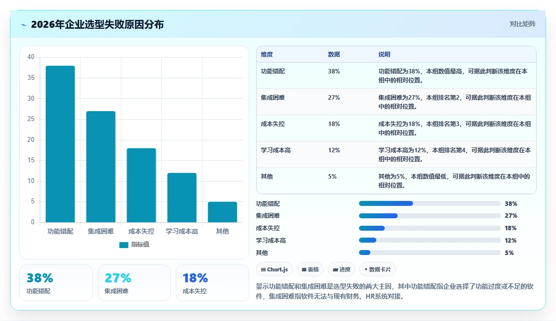 2026年十大项目管理软件深度对比：企业级选型指南