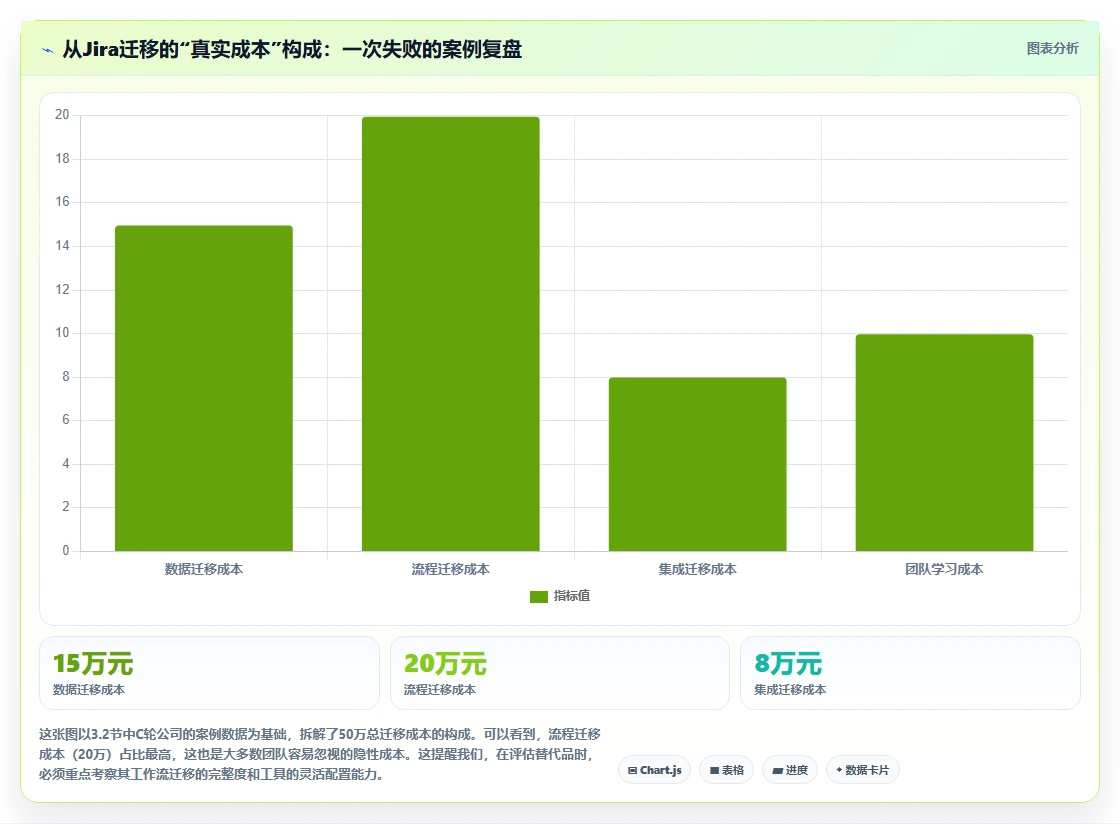2026年多项目管理Jira替代软件前10名深度测评与推荐