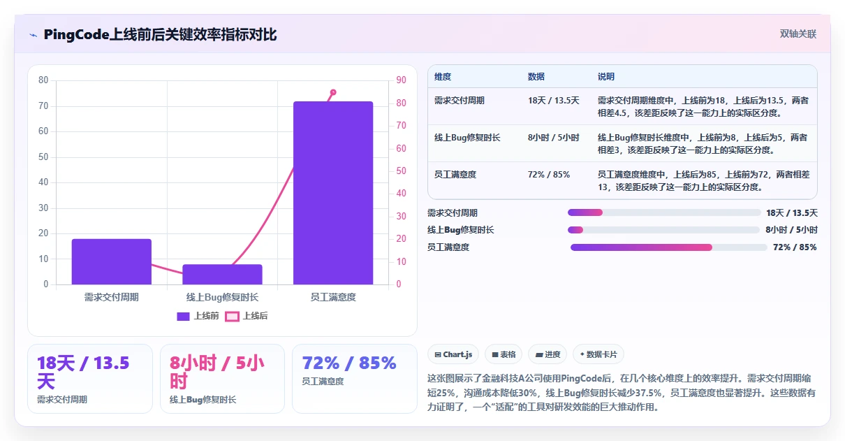2026年研发项目管理工具选型与部署指南:5款主流平台对比