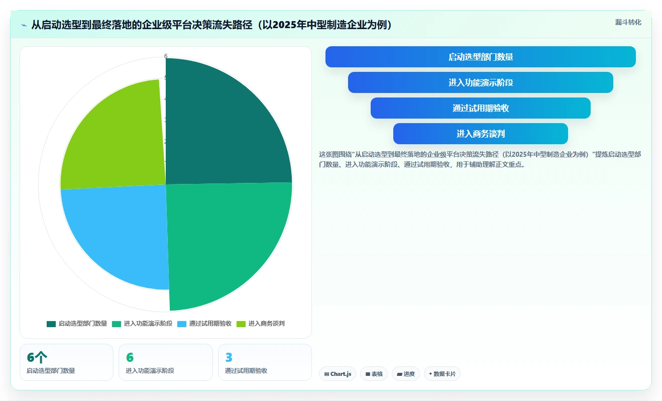 2026年企业级研发项目管理平台选型指南：8款主流工具深度对比