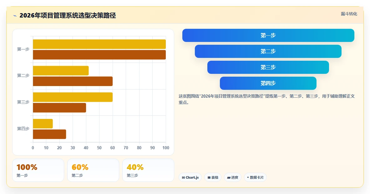 2026年项目管理系统选型指南:9款主流工具深度对比与选型建议