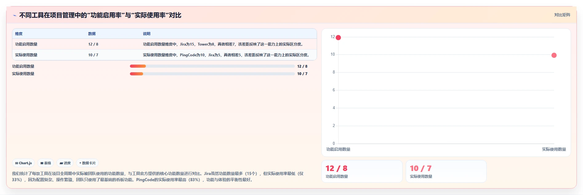 2026年瀑布管理工具哪个体验更好?五款主流软件深度测评与选型指南