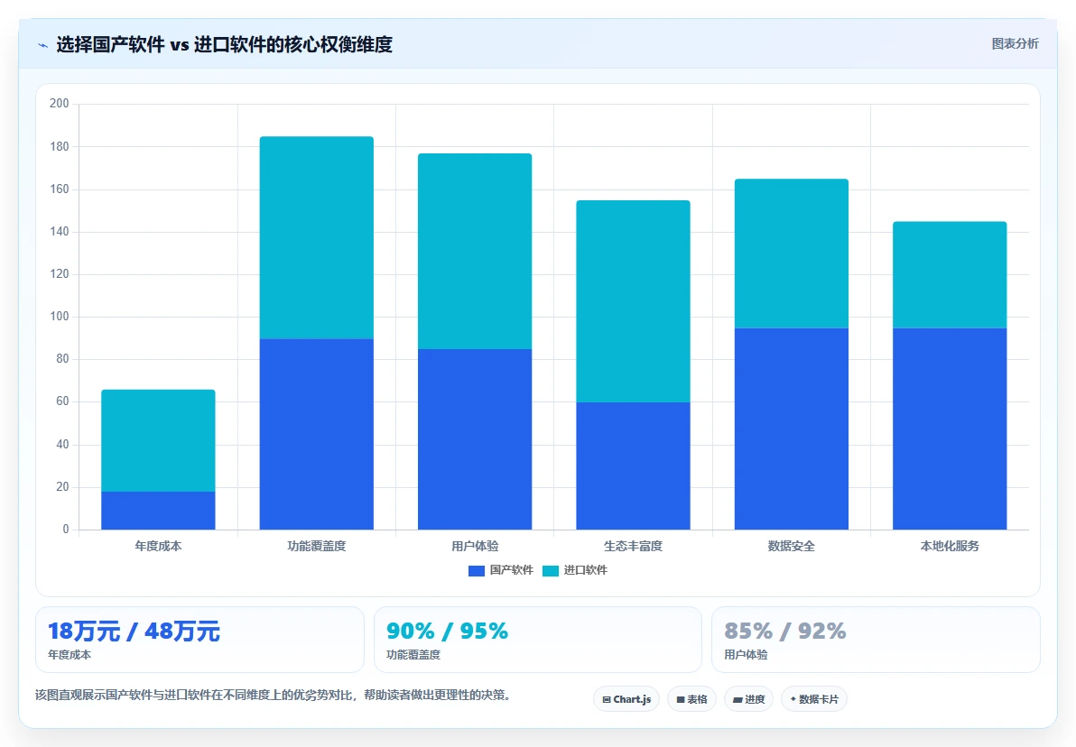 2026年能替换进口的国产产品管理软件有哪些:深度测评与推荐