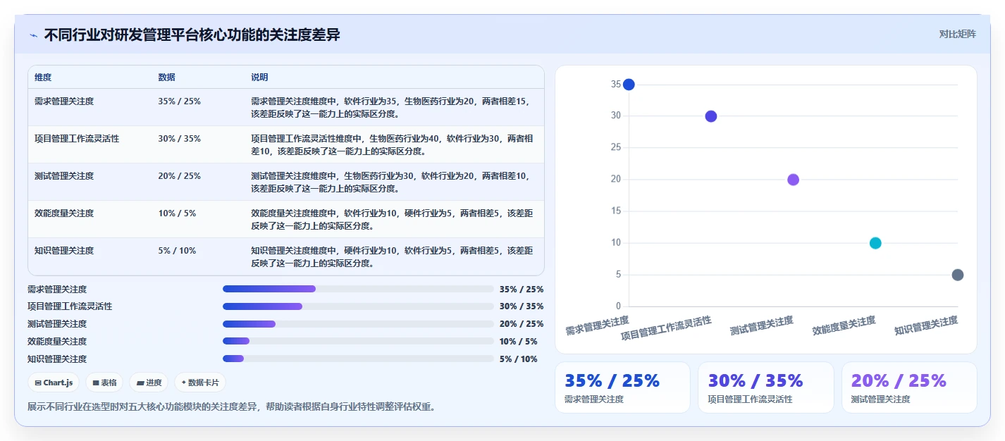2026年企业研发管理平台选型指南:五大核心系统功能对比与行业适配分析